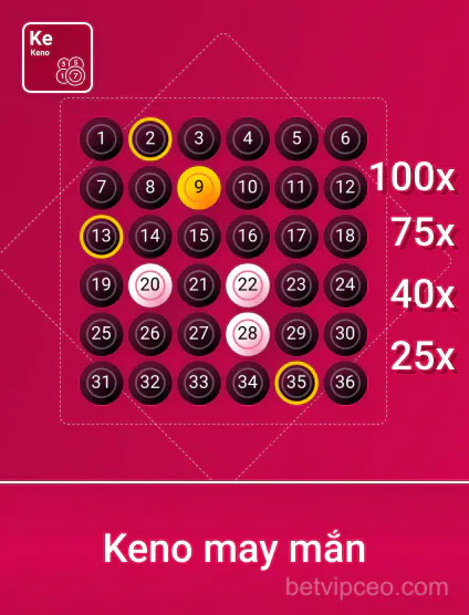 Spribe Kỷ Nguyên Vàng